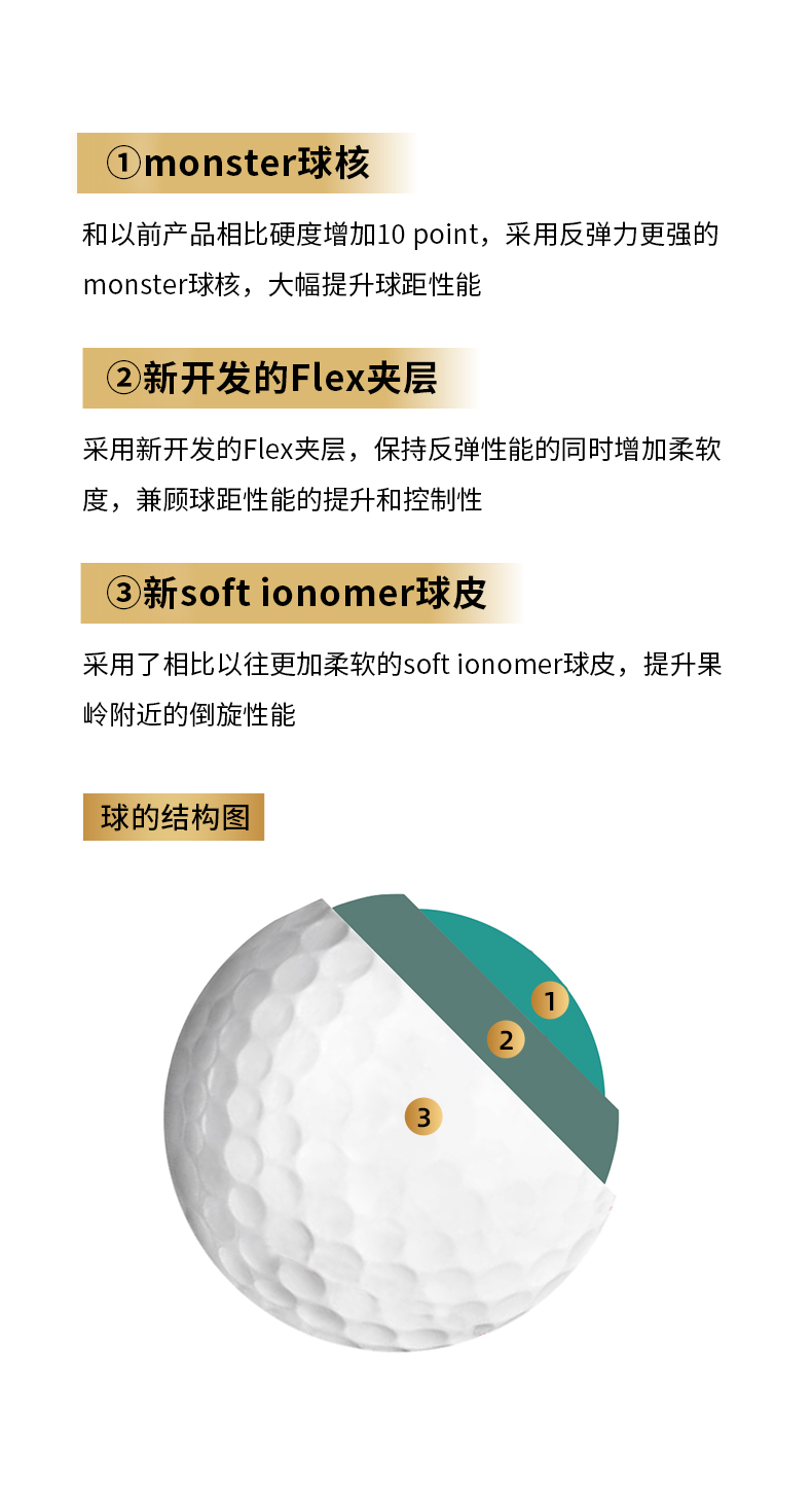 HONMA2021新款高尔夫球 NewBeres 3S 三层球 12粒/盒 全新升级