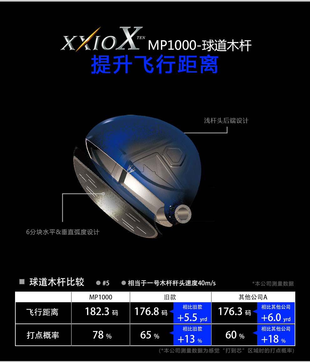 XXIOxxio MP1000 高尔夫球杆 男士 球道木 3号5号木 golf新款球杆