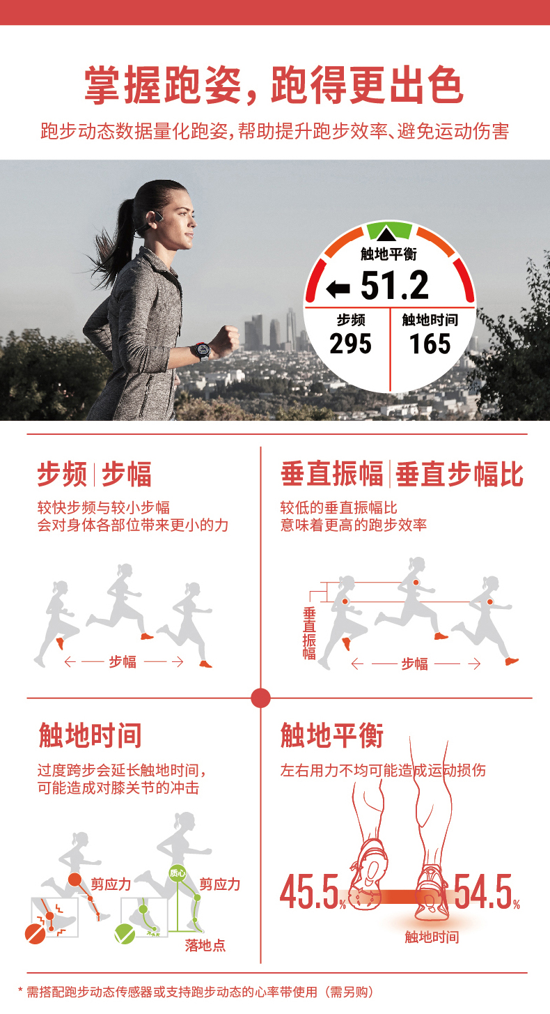 Garmin佳明Forerunner 245限量定制版智能跑步运动手表马拉松竞赛